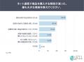 物価高でネット通販の購入頻度はどう変わった?59.0% 物価高でネット通販の購入頻度はどう変わった?59.0%
