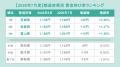 全国アルバイト・パート平均時給は「1,256円」で前年