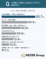 【注文住宅】土地探しで苦労した点、1位は「土地の価
