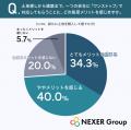 【注文住宅】土地探しで苦労した点、1位は「土地の価