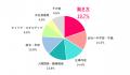 【転職イベントで集めた444個の直筆コメントを分析】3