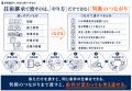 建設業向けメディアでの記事化を受け、若手の「判断経