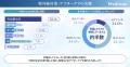 【98%が夏場の外出で疲れを実感!】約半数が「紫外線 【98%が夏場の外出で疲れを実感!】約半数が「紫外線
