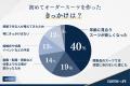 既製スーツに不満87%--それでもオーダースーツに踏み 既製スーツに不満87%--それでもオーダースーツに踏み