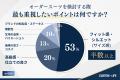 既製スーツに不満87%--それでもオーダースーツに踏み 既製スーツに不満87%--それでもオーダースーツに踏み