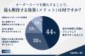 既製スーツに不満87%--それでもオーダースーツに踏み 既製スーツに不満87%--それでもオーダースーツに踏み