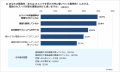 【2026年10月法改正】カスハラ対策の義務化まであと2 【2026年10月法改正】カスハラ対策の義務化まであと2