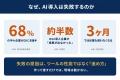 AI導入企業の約半数が「成果なし」──慶應発Miyabee、