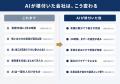 AI導入企業の約半数が「成果なし」──慶應発Miyabee、