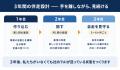 AI導入企業の約半数が「成果なし」──慶應発Miyabee、