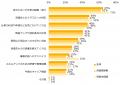 『エン派遣』ユーザー約2000人に聞いた「就業中の派遣 『エン派遣』ユーザー約2000人に聞いた「就業中の派遣