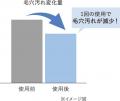 「DUO(デュオ) ザ ウォッシュ ブラックリペア」を 「DUO(デュオ) ザ ウォッシュ ブラックリペア」を