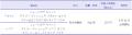 人気の「デイリー ディッシュ（TM）」シリーズ初utf-8