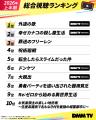 知名度を超えて、視聴者がリアルに“沼った”作品が判明