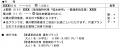 【上野から横川へ直通運行】E653系「碓氷峠号」で碓氷