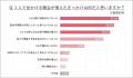 ＜外食における消費行動分析＞6年で1人予約が10倍「気