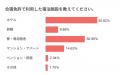 【合宿免許の宿泊施設に関する実態調査】約7割が満足 【合宿免許の宿泊施設に関する実態調査】約7割が満足