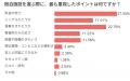 【合宿免許の宿泊施設に関する実態調査】約7割が満足 【合宿免許の宿泊施設に関する実態調査】約7割が満足