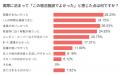 【合宿免許の宿泊施設に関する実態調査】約7割が満足 【合宿免許の宿泊施設に関する実態調査】約7割が満足
