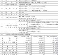 ReYuu Japan、ネクスト・セキュリティ株式会社の株式