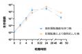 【名城大学】薬剤耐性拡大の新たな要因を解明 ―utf-8 【名城大学】薬剤耐性拡大の新たな要因を解明 ―utf-8