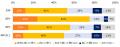 「AI面接」に関する調査。AI面接について、半数以上が 「AI面接」に関する調査。AI面接について、半数以上が