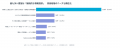 関係人口戦略セミナー、全10回で延べ参加申込者数1,50