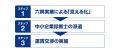 【六興実業】茨城県トラック協会「経営の安定化に対す