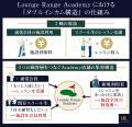 Lounge Range、ティーチングプロ向け「Academy店舗」