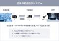 360°全方向移動プラットフォームの「TriOrb」、キーエ