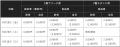 【チケット情報】Fリーグカップ2026 7月31日(金)チ 【チケット情報】Fリーグカップ2026 7月31日(金)チ
