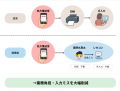 薬師丸賢太、日本メディカルシステム株式会社「処方せ