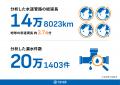 「宇宙水道局」の延べ導入事業体数が80を突破。約14万 「宇宙水道局」の延べ導入事業体数が80を突破。約14万