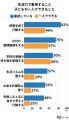「言わないと動かない」我が子に悩む親も-小学生の生