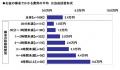2026年 お盆の帰省に関する調査 ~お盆玉を用意する 2026年 お盆の帰省に関する調査 ~お盆玉を用意する