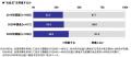 2026年 お盆の帰省に関する調査 ~お盆玉を用意する 2026年 お盆の帰省に関する調査 ~お盆玉を用意する