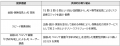 ＭＩＬＩＺＥ、ＳＯＭＰＯひまわり生命の業界初※ＡＩ