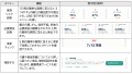 ＭＩＬＩＺＥ、ＳＯＭＰＯひまわり生命の業界初※ＡＩ
