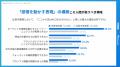 AIで完結させる業務は成果が出ない?マーケター450名 AIで完結させる業務は成果が出ない?マーケター450名