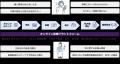 InnoJin株式会社、「東京都・マレーシアエコシステム InnoJin株式会社、「東京都・マレーシアエコシステム