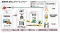 「荷物を待つ」から、「在宅時に呼ぶ」へ。楽配システ 「荷物を待つ」から、「在宅時に呼ぶ」へ。楽配システ