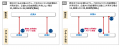 「docomo business RINK(R) WANセキュリティ」にutf-8