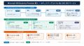 TOSYS、Microsoft 365 Business PremiumとSOC監utf-8 TOSYS、Microsoft 365 Business PremiumとSOC監utf-8