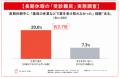 【長期休暇の「受診難民」実態調査 第2弾】子育て世代 【長期休暇の「受診難民」実態調査 第2弾】子育て世代