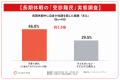 【長期休暇の「受診難民」実態調査 第2弾】子育て世代 【長期休暇の「受診難民」実態調査 第2弾】子育て世代