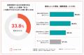 【長期休暇の「受診難民」実態調査 第2弾】子育て世代 【長期休暇の「受診難民」実態調査 第2弾】子育て世代