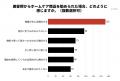 美容室利用者が最も相談しにくい悩みは「薄毛・抜け毛