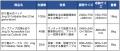【熊本地震】8/1 台湾の消防公益協会より折り畳み式 【熊本地震】8/1 台湾の消防公益協会より折り畳み式