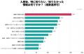 介護施設に入居した家族の 介護施設に入居した家族の