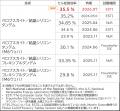 LONGi、ペロブスカイト・タンデム太陽電池セルの変換